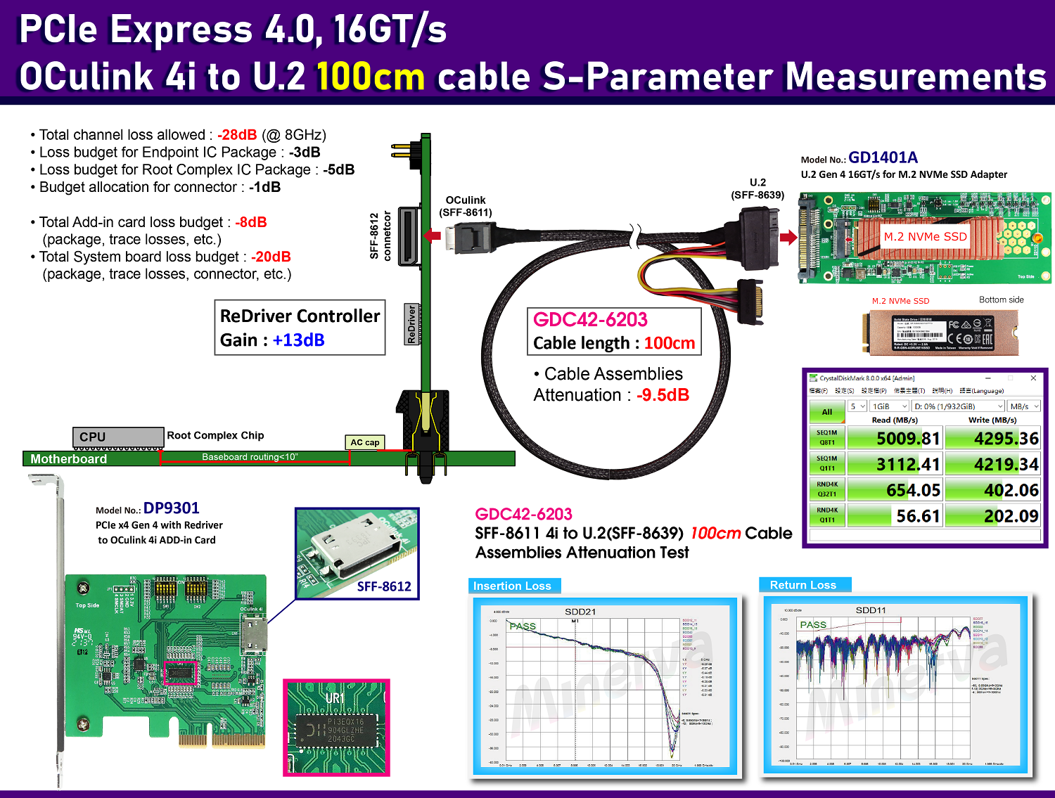 CB963Fx9